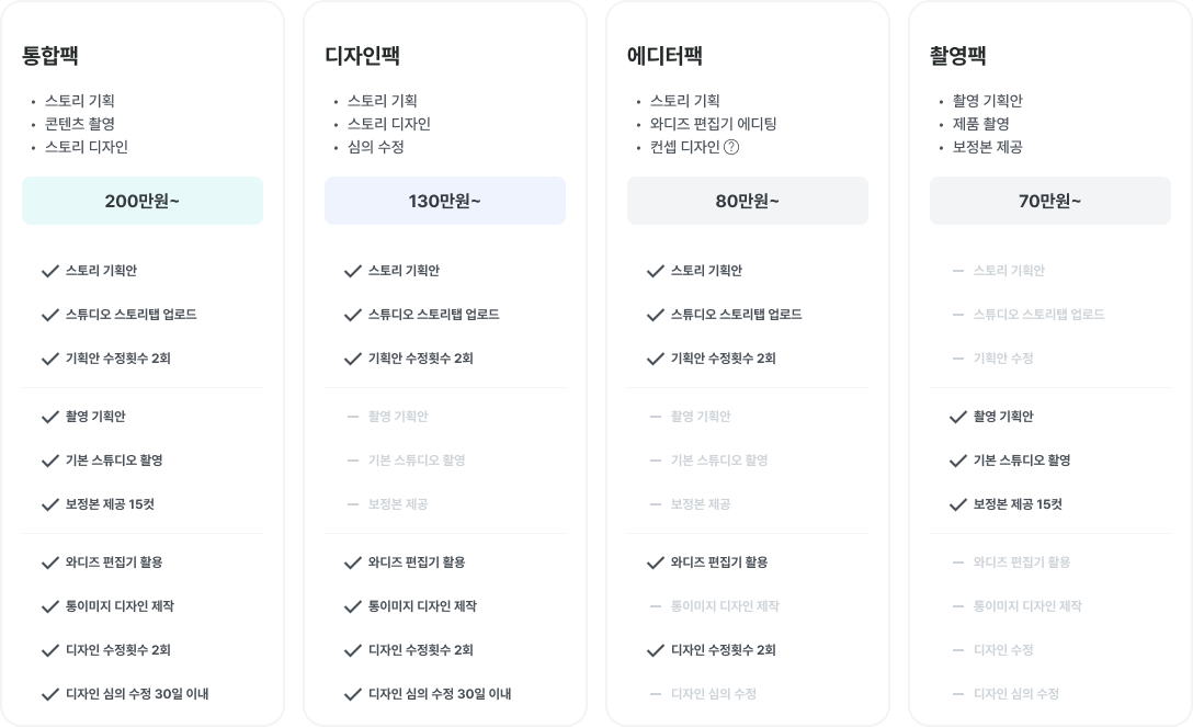 파트너서비스 (콘텐츠, 상세페이지)   전체 제공사항 및 가격