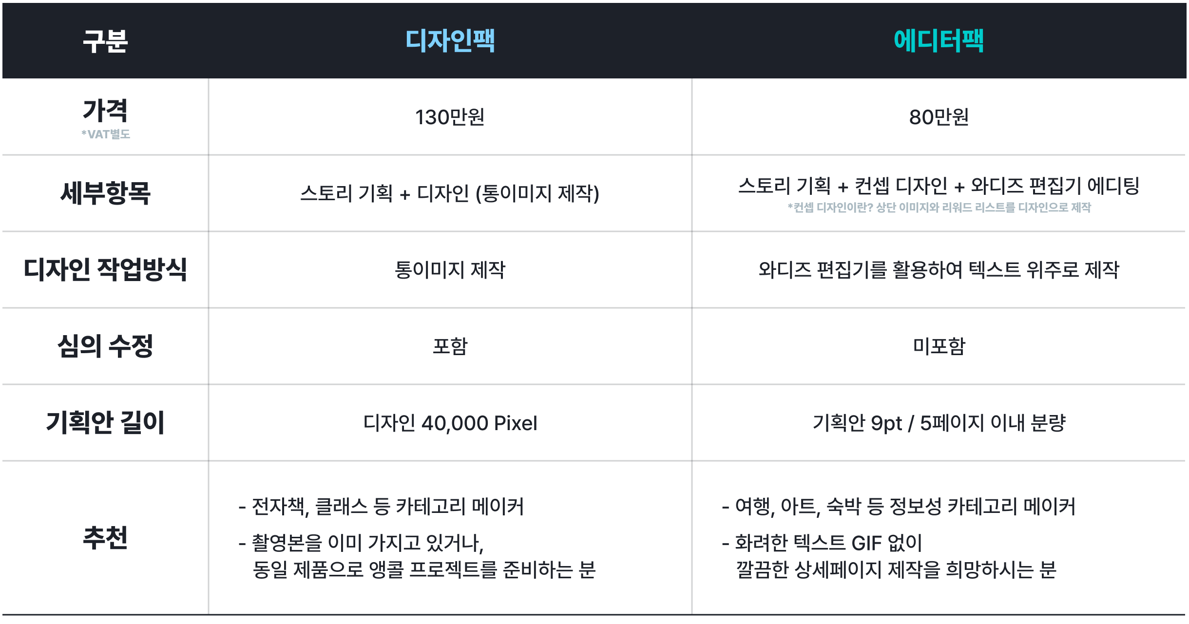 디자인팩, 에디터팩 상세 제공내역