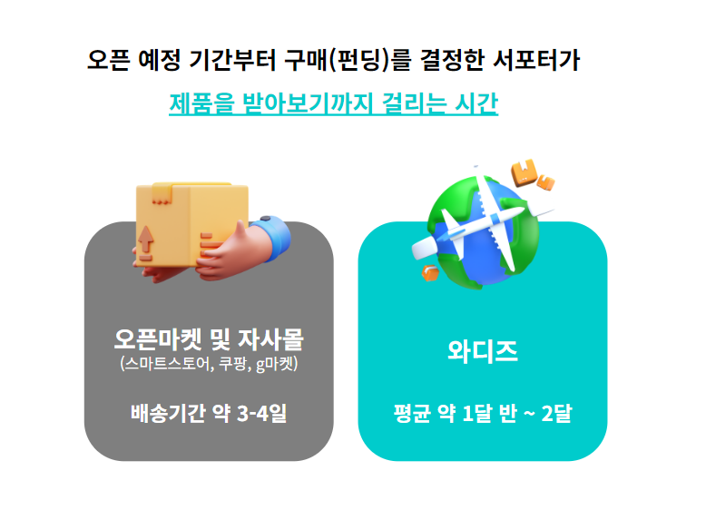 와디즈 펀딩 제품을 받아보는 시간